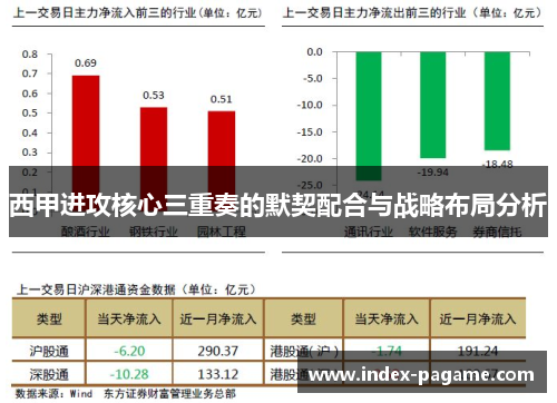 西甲进攻核心三重奏的默契配合与战略布局分析