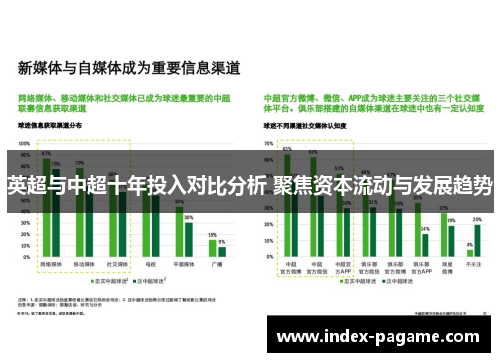 英超与中超十年投入对比分析 聚焦资本流动与发展趋势 英超与中超十年投入对比分析 聚焦资本流动与发展趋势