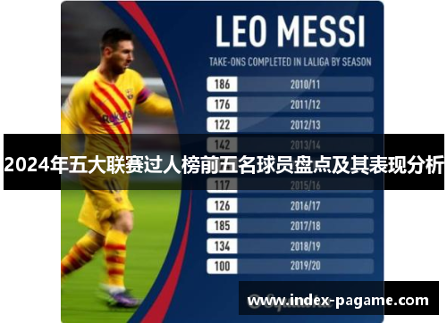 2024年五大联赛过人榜前五名球员盘点及其表现分析 2024年五大联赛过人榜前五名球员盘点及其表现分析