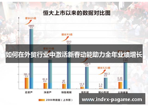 如何在外贸行业中激活新春动能助力全年业绩增长 如何在外贸行业中激活新春动能助力全年业绩增长