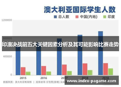 印澳决战前五大关键因素分析及其可能影响比赛走势