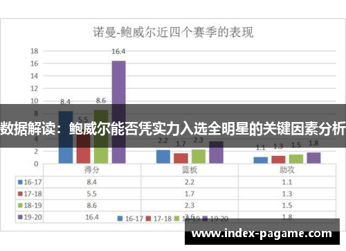 数据解读：鲍威尔能否凭实力入选全明星的关键因素分析
