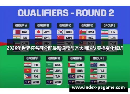 2026年世界杯名额分配最新调整与各大洲球队资格变化解析 2026年世界杯名额分配最新调整与各大洲球队资格变化解析