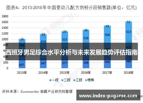 西班牙男足综合水平分析与未来发展趋势评估指南