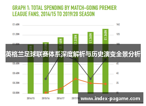 英格兰足球联赛体系深度解析与历史演变全景分析