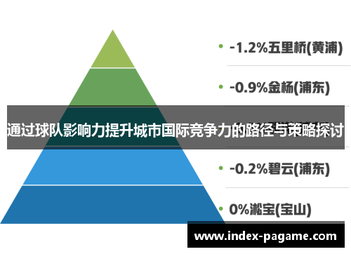 通过球队影响力提升城市国际竞争力的路径与策略探讨