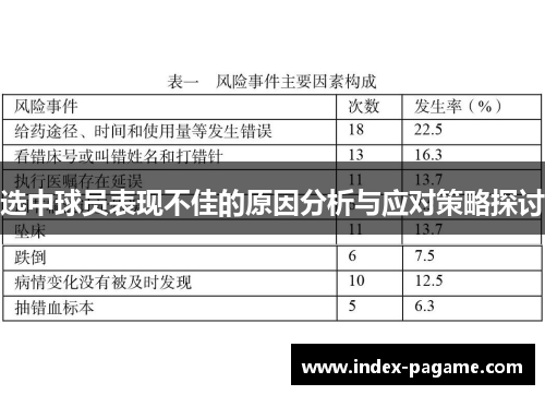 选中球员表现不佳的原因分析与应对策略探讨