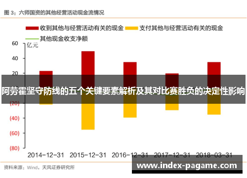 阿劳霍坚守防线的五个关键要素解析及其对比赛胜负的决定性影响