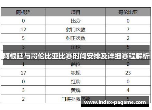 阿根廷与哥伦比亚比赛时间安排及详细赛程解析