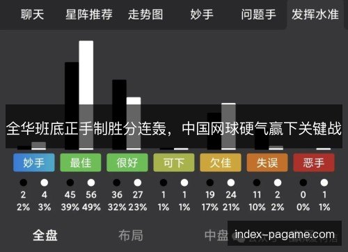 全华班底正手制胜分连轰，中国网球硬气赢下关键战